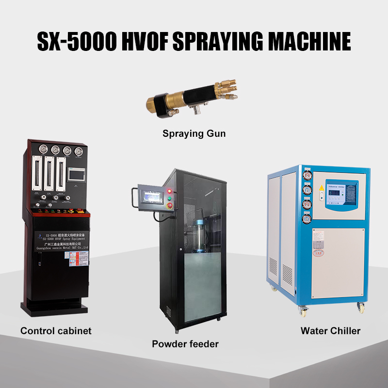 SX-5000 HVOF Spraying Machine